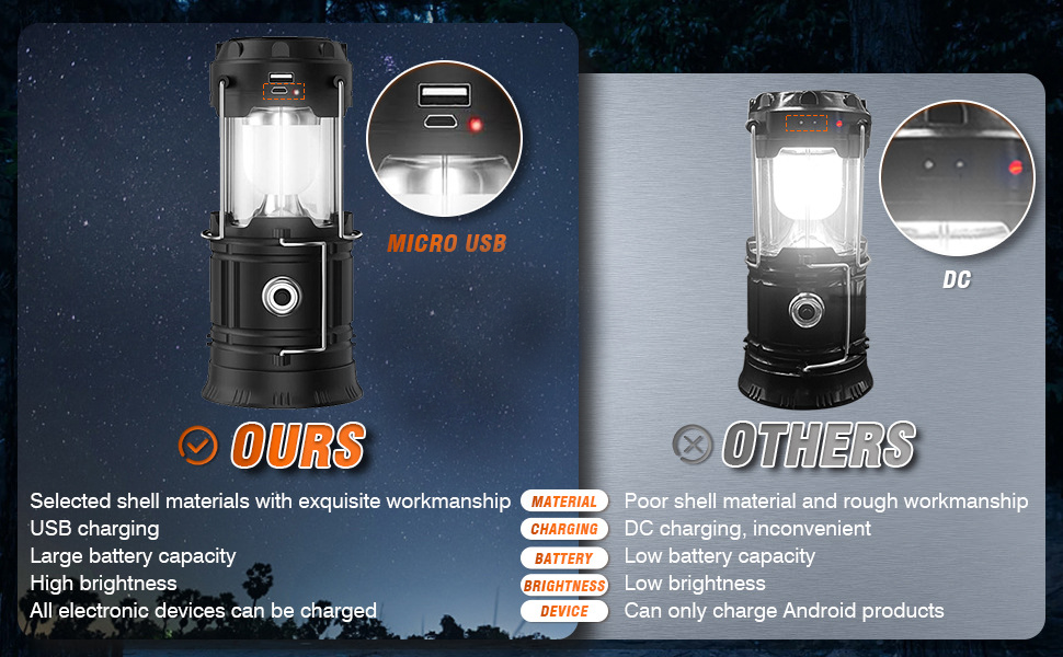 Camp Lantern Portable Solar USB Rechargeable